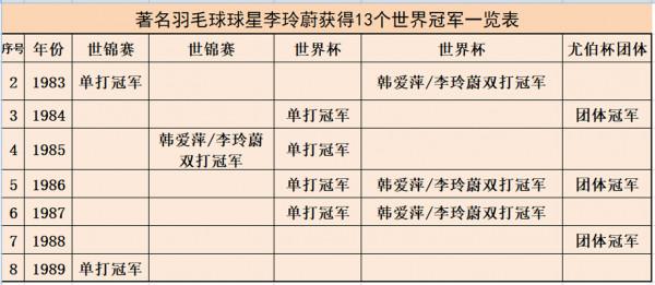 中國羽壇十大不可超越的神奇紀錄,哪一項紀錄最難打破? 中國羽壇十大不可超越的神奇紀錄,哪一項紀錄最難打破?
