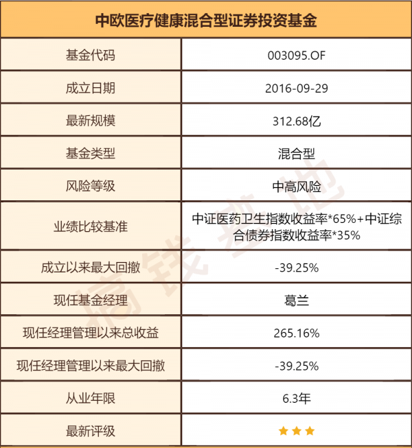 基金三季報 | 中歐醫療健康混合,跌這麼多,可以抄底嗎? 基金三季報 | 中歐醫療健康混合,跌這麼多,可以抄底嗎?