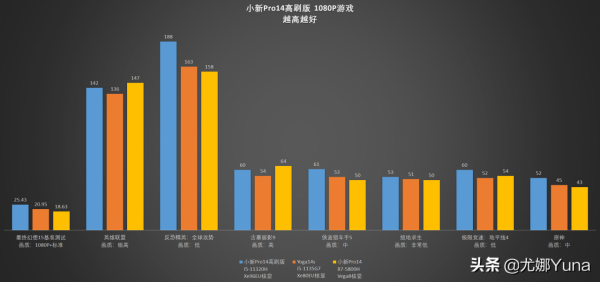 「評測」YOGA終結者?聯想小新Pro14高刷版開箱測評 「評測」YOGA終結者?聯想小新Pro14高刷版開箱測評