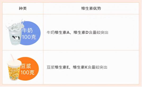 糖尿病人群的飲食誤區