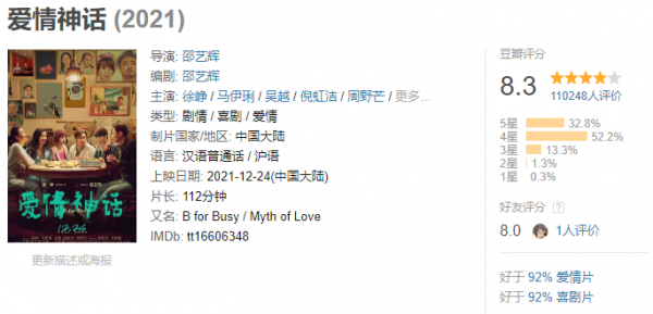 2021年電影盤點：《長津湖》《懸崖之上》《雄獅少年》成年度奇蹟