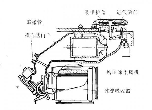斬斷西方毒手的紅色利劍：蘇軍化學兵部隊及其裝備