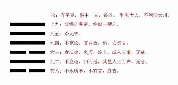 卦 訟 天水訟 乾上坎下 卦 訟 天水訟 乾上坎下