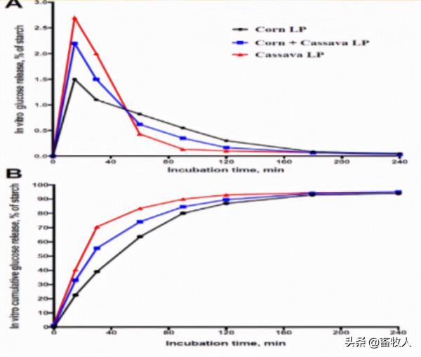 「學習筆記」譙仕彥院士：淺談豬營養和飼料的發展趨勢