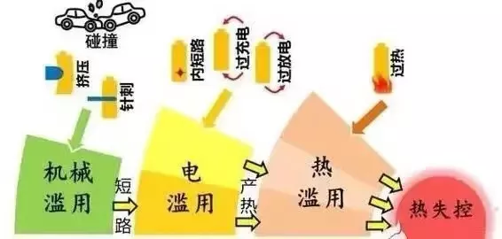 新能源汽車碰撞後更容易起火嗎？底盤是否需要格外注意？