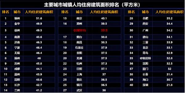 調控拐點顯現，未來的樓市走向會怎麼樣呢？