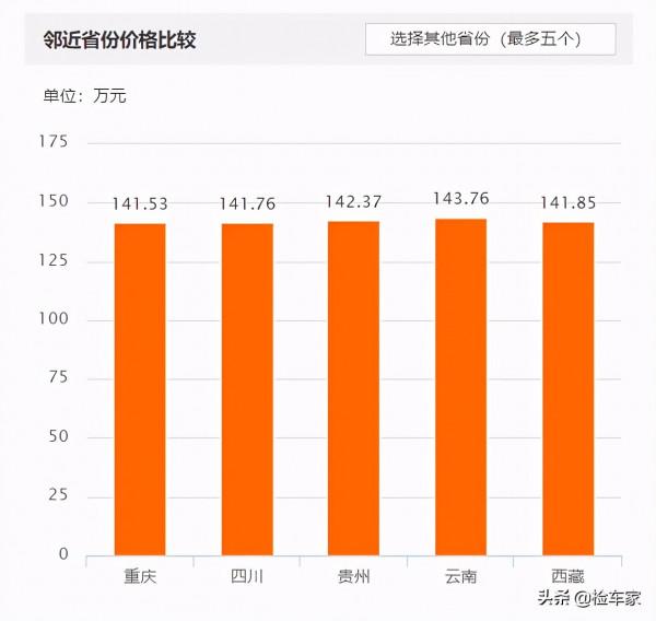 身高不夠氣場來湊，小姐姐花140萬買輛賓士大G，賣家：我大意了