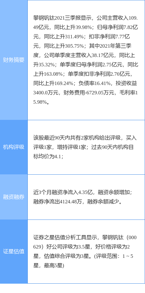 攀鋼釩鈦最新公告：2021年限制性股票激勵計劃獲國務院國資委批覆