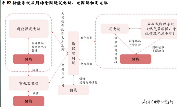 通訊行業深度研究及投資策略：自主可控、元宇宙、通訊+新能源