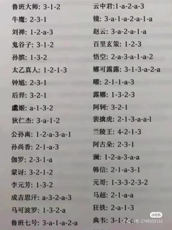 王者榮耀：最全英雄基礎連招！快快拿去