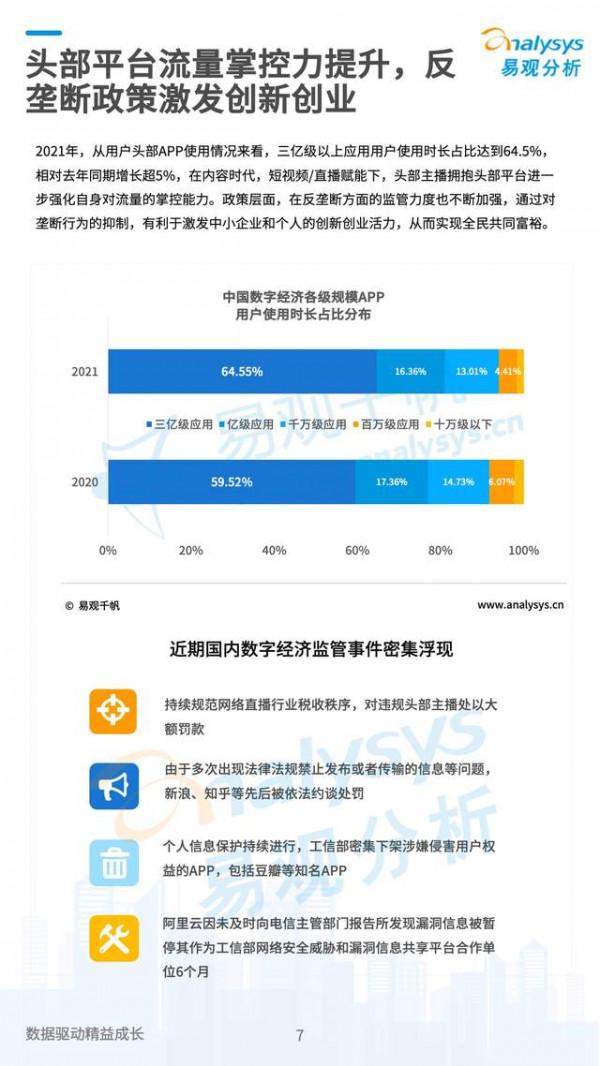 數字經濟2021大事記