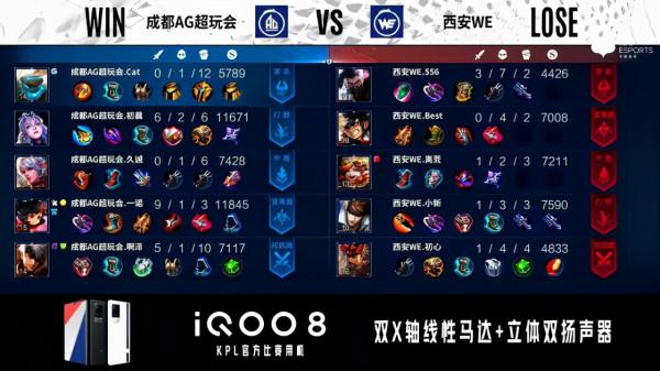 KPL秋季賽:射野輪換繼續,成都AGA組首戰擊敗西安WE KPL秋季賽:射野輪換繼續,成都AGA組首戰擊敗西安WE