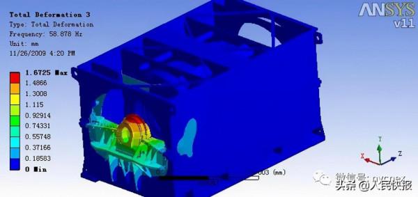 電機有限元分析實用自主核心技術介紹 電機有限元分析實用自主核心技術介紹