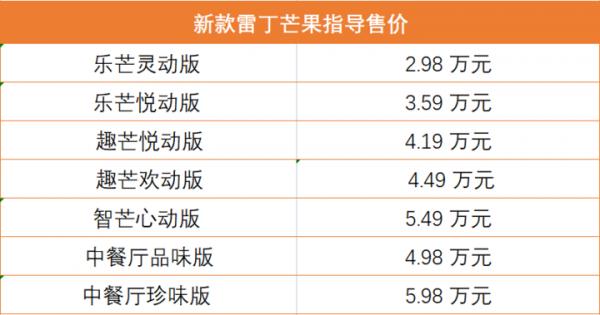 眼紅五菱宏光MINIEV，又一車企造微型電動車，能火嗎？