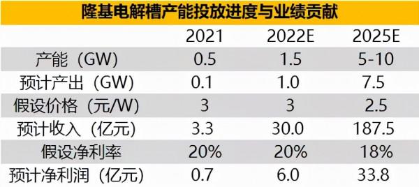 隆基股份再思考 隆基股份再思考