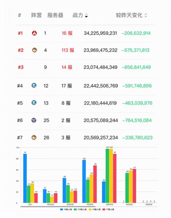 萬國覺醒丨背水一戰顯征服本色，涅槃重生燃先鋒怒火