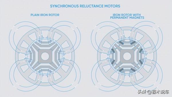 新能源汽車的工作原理,以及技術差異,帶你學會最新時代的科普 新能源汽車的工作原理,以及技術差異,帶你學會最新時代的科普
