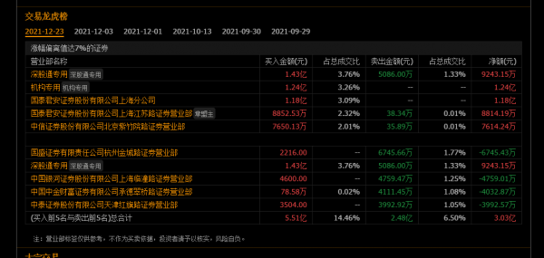 12-24早盤計劃:連續大跌3天了,怎麼也該反抽一下了吧,抄底? 12-24早盤計劃:連續大跌3天了,怎麼也該反抽一下了吧,抄底?