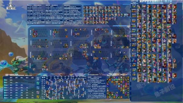 金剷剷之戰S1:不天譴必吃分！空城拉麵王新強勢玩法