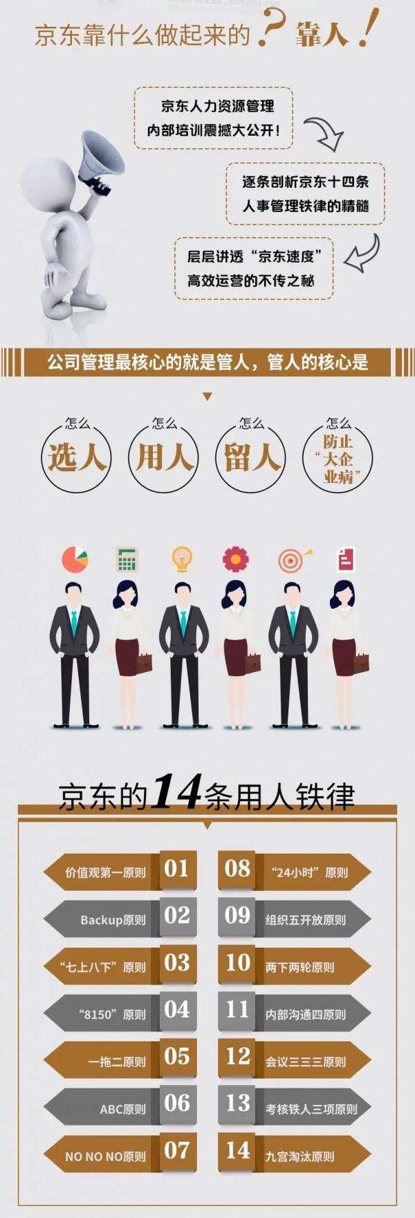 六大鐵律：讓京東更高效的秘密