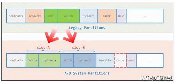 iPhone的IOS系統出廠時是一臺一臺刷進去的