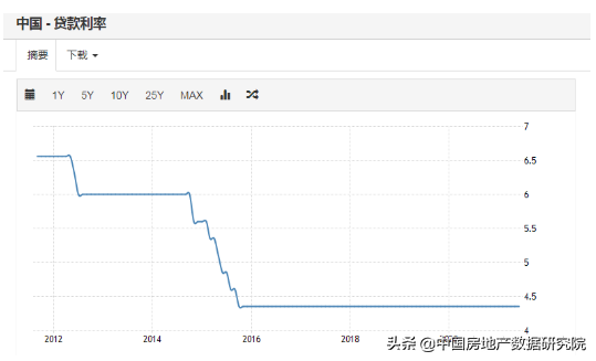 為什麼要收緊房貸?房貸收緊的目的只有1個 為什麼要收緊房貸?房貸收緊的目的只有1個
