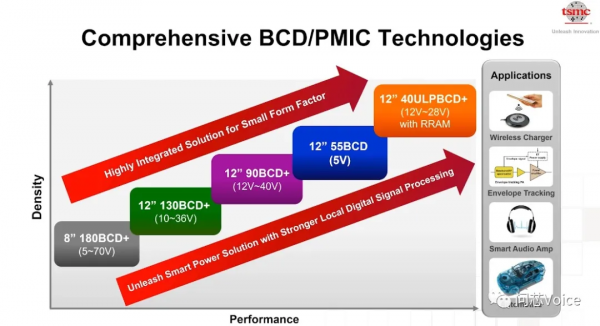 臺積電今年大增40%電源管理晶片產能,以謝高通4nm轉單之恩 臺積電今年大增40%電源管理晶片產能,以謝高通4nm轉單之恩