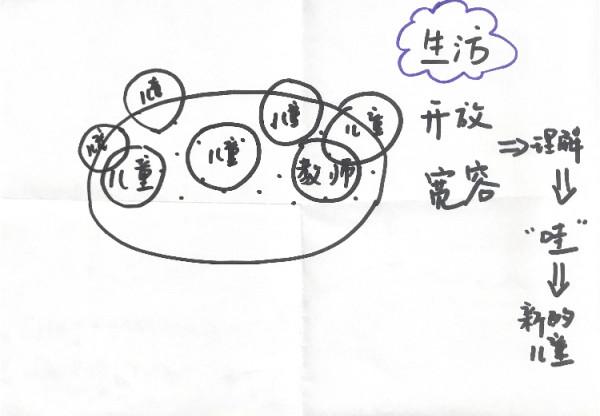 【校園動態】一場探尋兒童立場的研修之旅