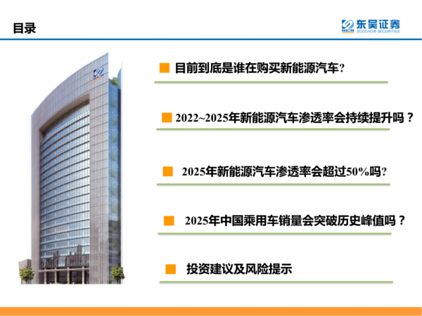 「產業報告」論證新能源汽車需求的四大長期問題