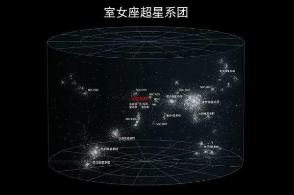 人類有多渺小？看完地球在宇宙中的地位，不得不令人深思