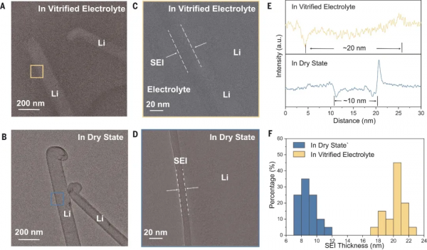 鋰金屬電池領域裡程碑式突破！矽谷高創會主席崔屹又發Science