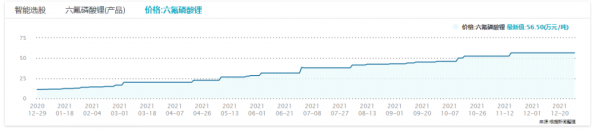 2021年的十佳牛市行業，你參與了多少？