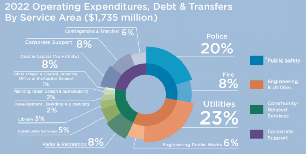 漲漲漲！溫哥華確定明年地稅漲6.35% 後年飆到10% 列治文漲這個數