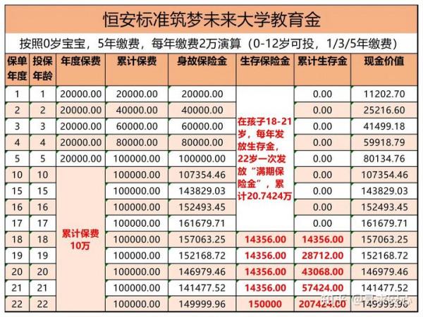 如何幫孩子買保險? 如何幫孩子買保險?