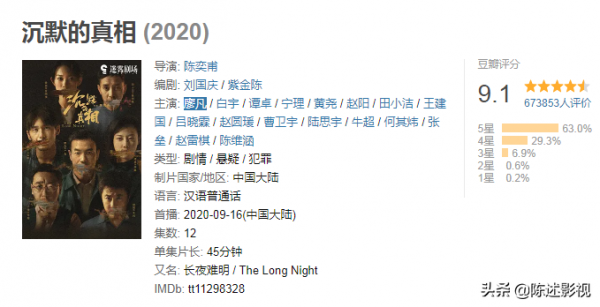 別再噴國產劇爛了！近兩年的這10部劇，打了多少人的臉