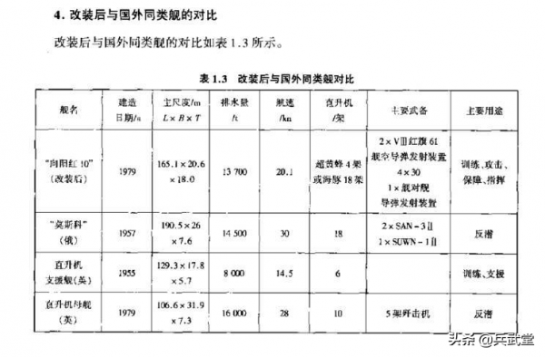 向陽紅10號改為直升機母艦？萬噸艦艇長期閒置，由於重心過高放棄