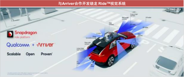 2022年CES舉辦，展示車載晶片