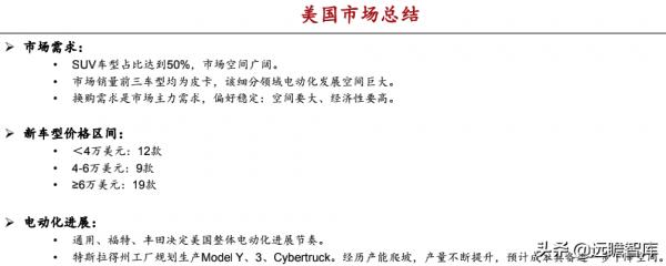 汽車行業：2022年美國、歐洲及我國，新車型上市梳理，誰最強？