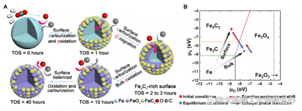 全球海洋溫度創歷史新高！東北科學家取得CO2轉化新進展，引發國際關注！