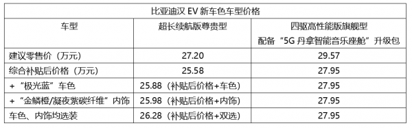 比亞迪漢EV新車型到店，新車色+5G加持，爆款更香