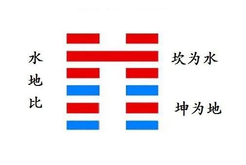周易六十四卦詳解_第8卦 水地比（比卦） 誠信團結