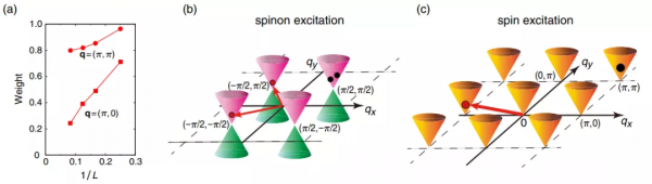 未來量子計算機發展的新潛力,研究人員使用ML模擬量子自旋液體 未來量子計算機發展的新潛力,研究人員使用ML模擬量子自旋液體