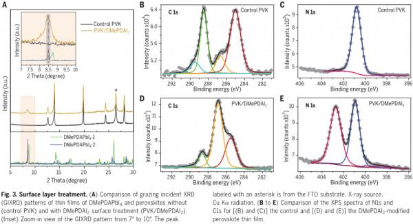 亞穩態二維結構提升鈣鈦礦太陽能電池的效率和穩定性