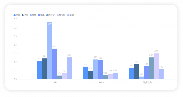2021年歐洲12月和全年新能源汽車市場情況