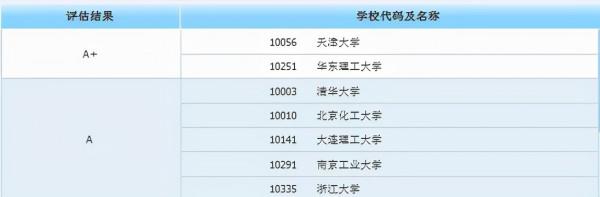 身價倍漲的10大專業來了，這些大學保研率超高