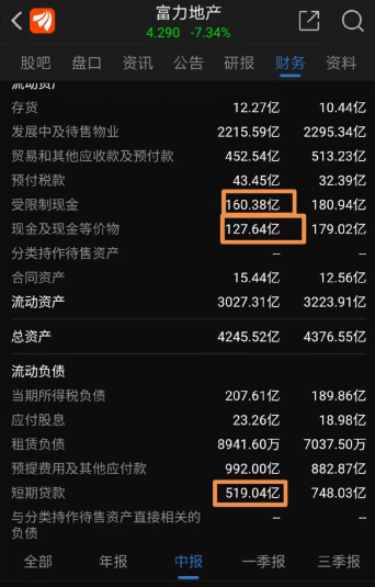 大股東緊急輸血！剛剛，欠債3300億富力突然放大招，更有百億“大甩賣”