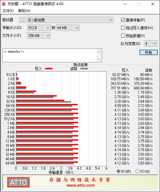 PNY CS2140 PCIe 4.0 SSD評測：啟用12代酷睿平臺