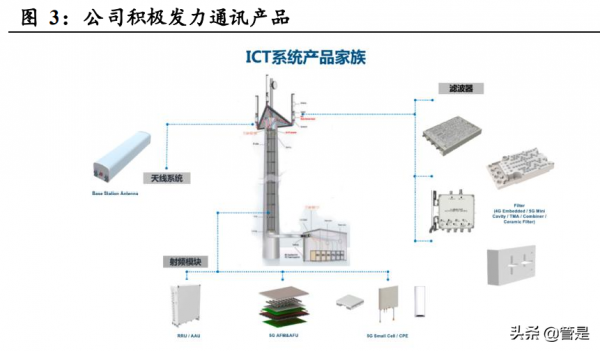 立訊精密研究報告：萬物互聯新時代，精密製造平臺大放異彩
