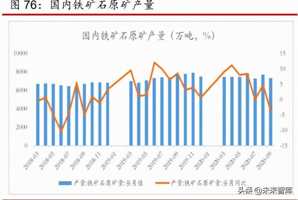 鋼鐵行業2022年投資策略：盈利趨穩，板強長弱，特強普弱
