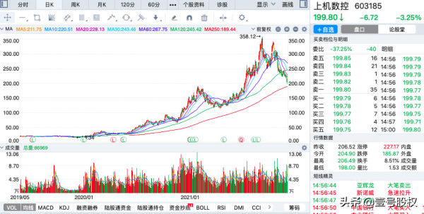 A股11月份跌幅最大的十隻股票排名